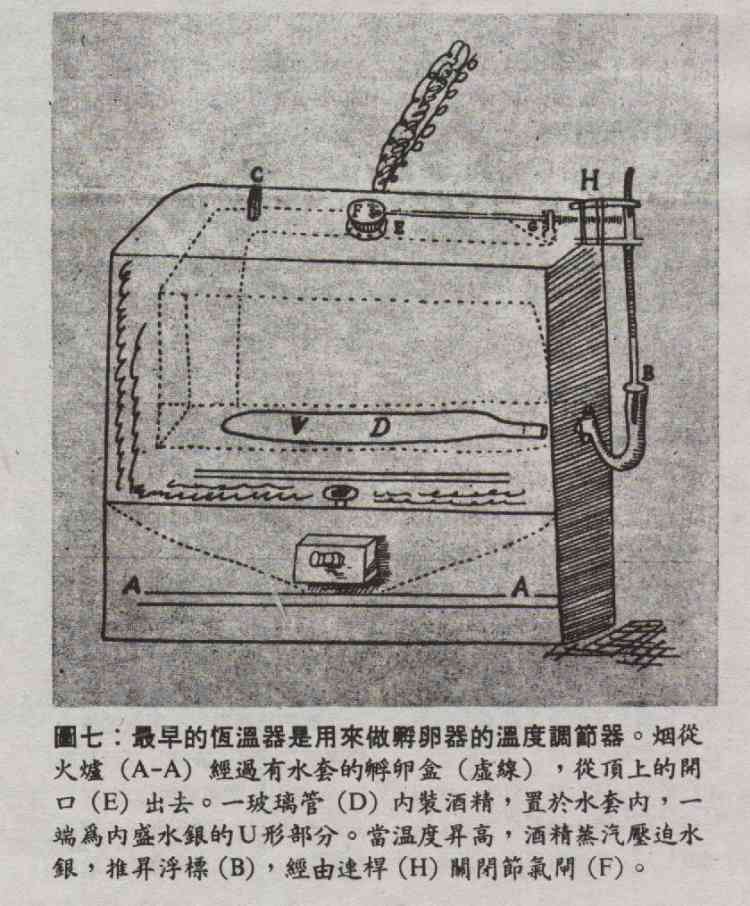 Drebbels incubator