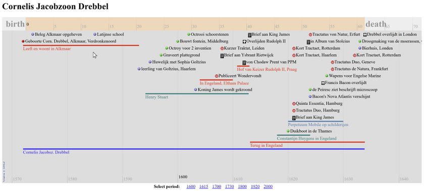 Timeline CD.jpeg