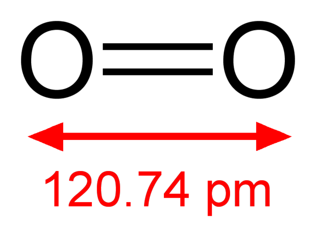 File:Oxygen Molecule Formula.png - Cornelis Drebbel